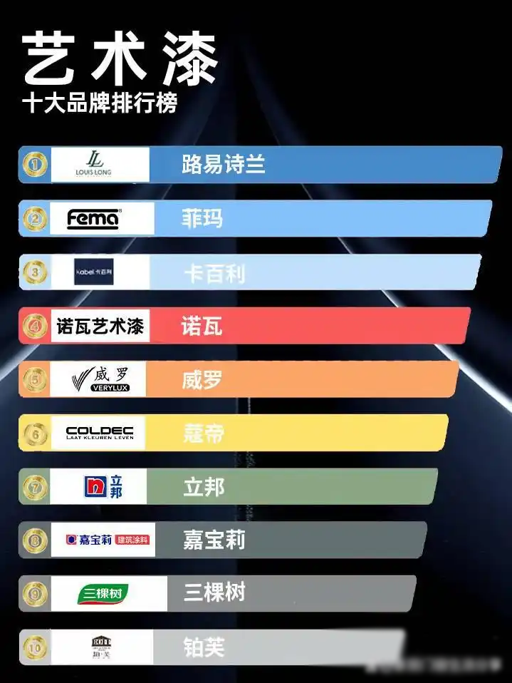 路易诗兰丨艺术漆厂家行业优质十大品牌揭晓