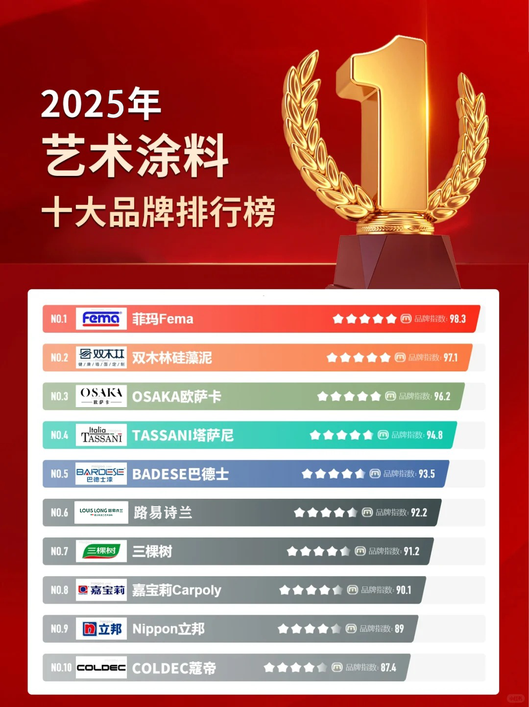 路易诗兰丨进口艺术涂料一线品牌揭晓